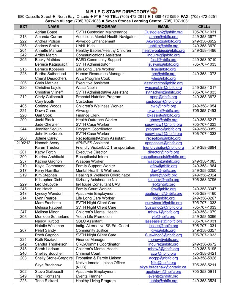 list of the current staff of the NBIFC